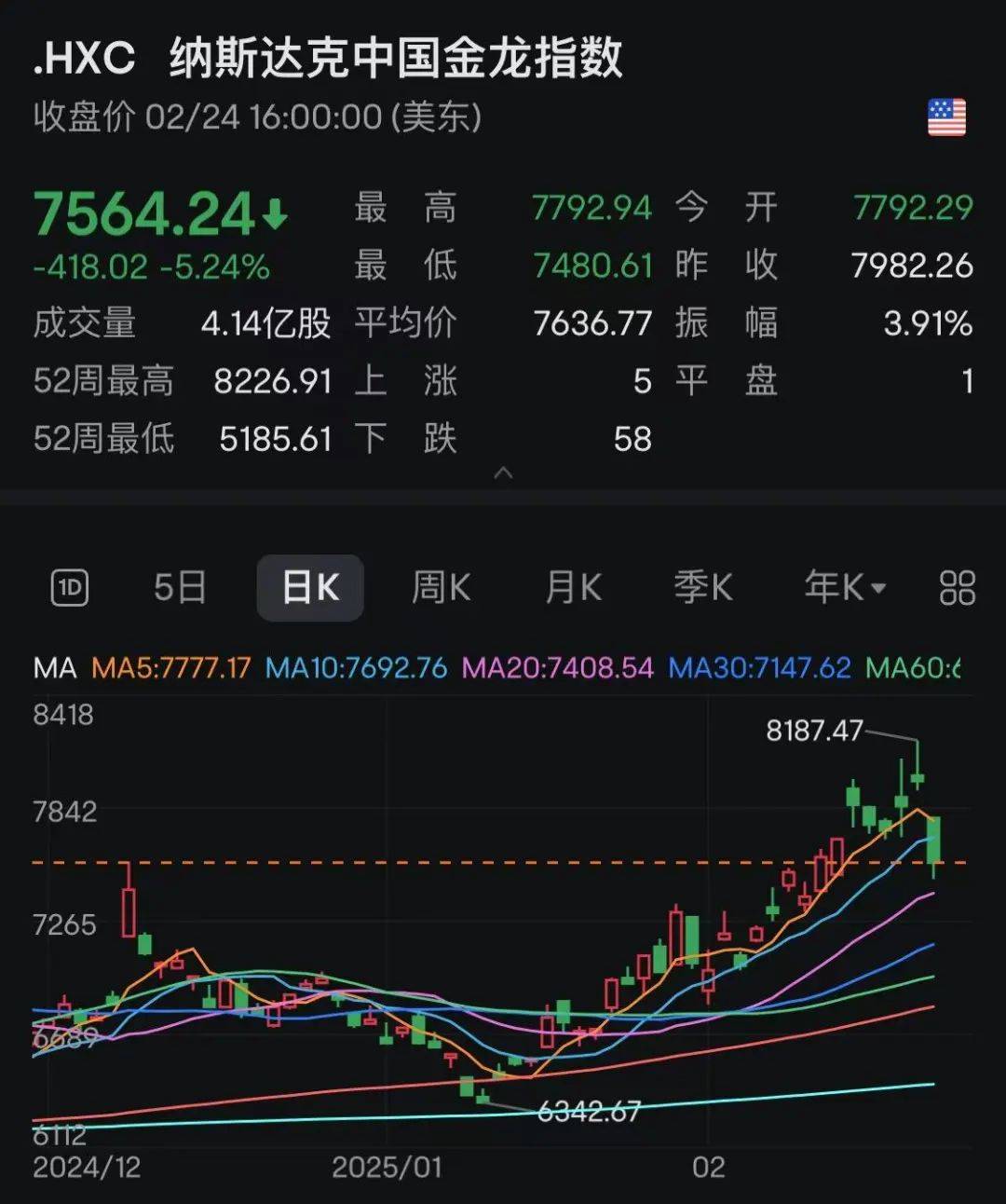 比特币上扬势惊人，一夜飙升407%，加密市场沸腾